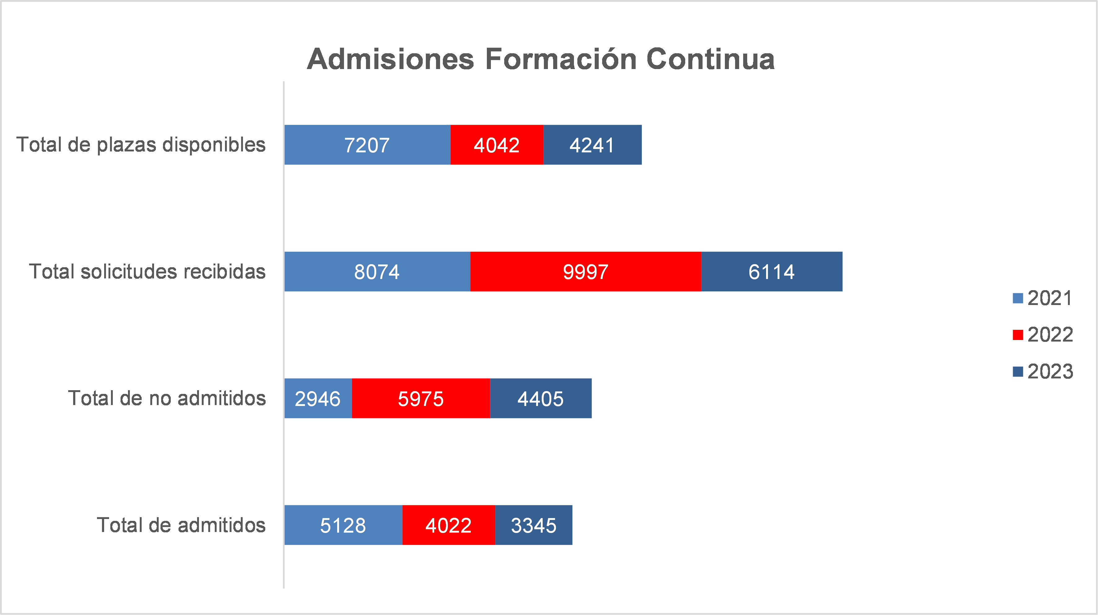 AdmisionesFormacionContinua