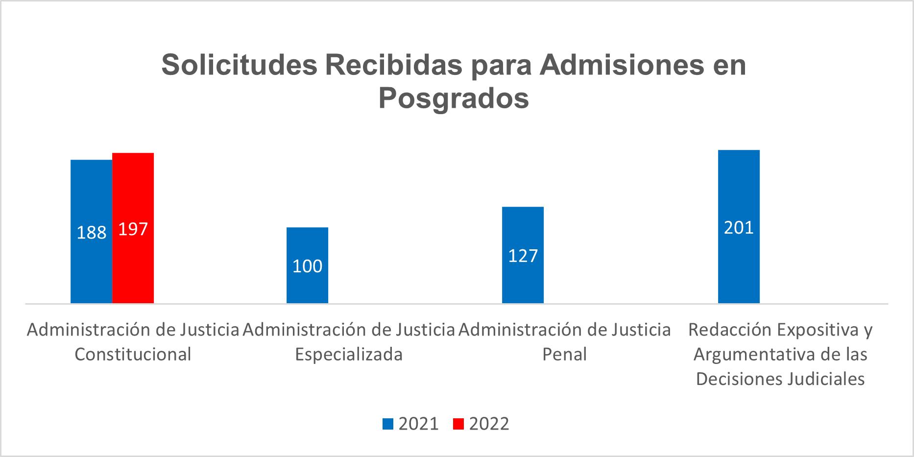 AdmisionesPosgrados
