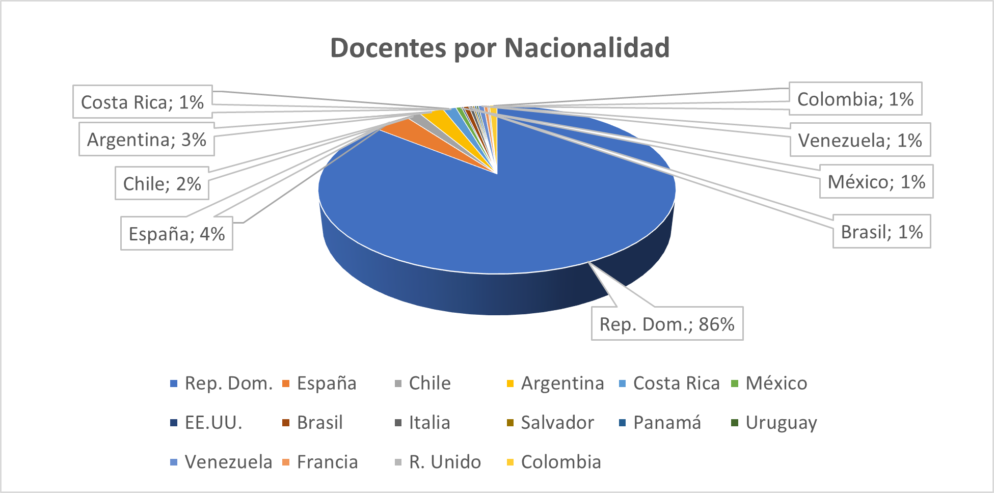CuerpoDocente
