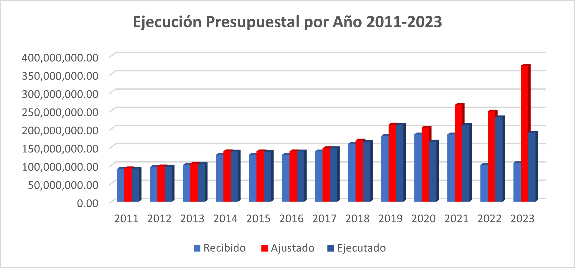 EjecucionPresupuestal