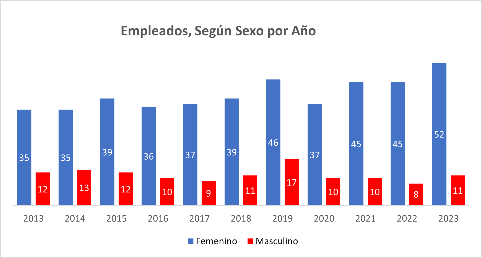 EquipoTecnico