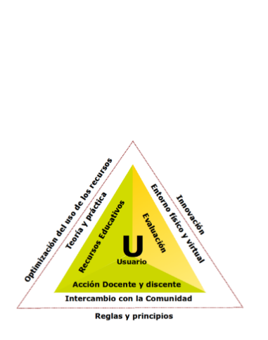 Modeloeducativo vigente SGC MNL 001 V18